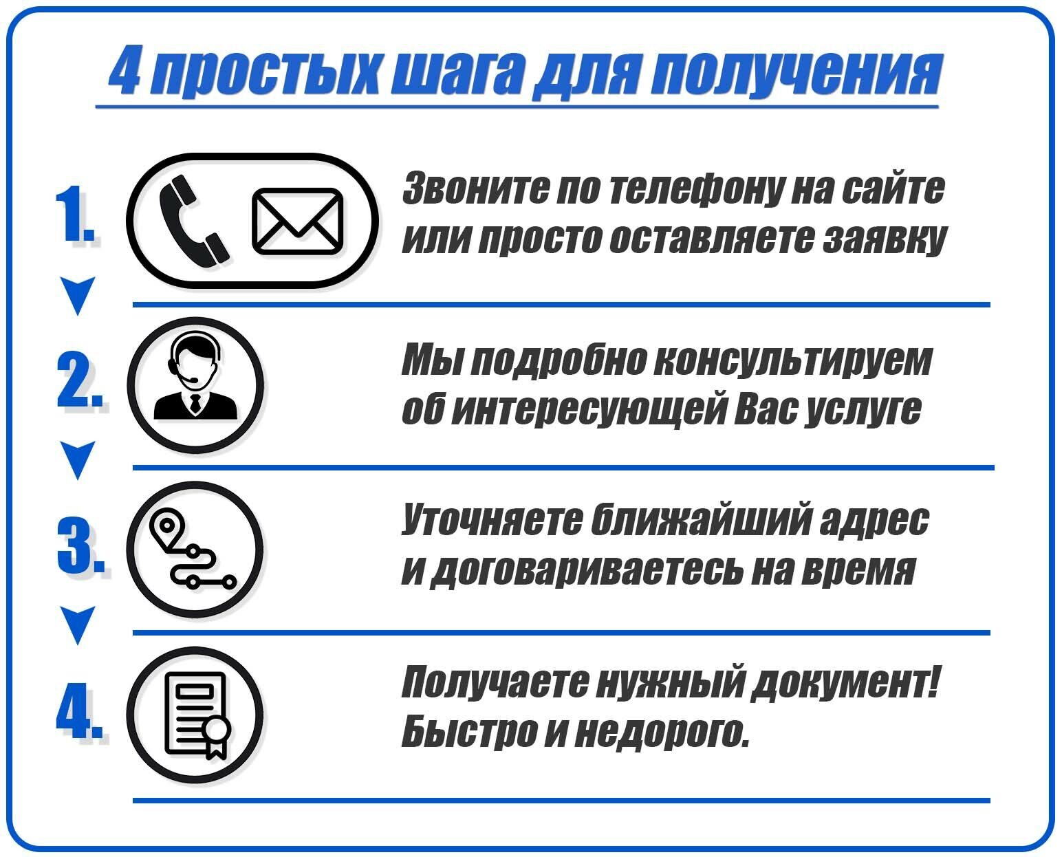 пошаговая работа ико